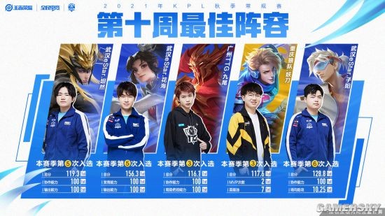 通过传球和 通过传球和