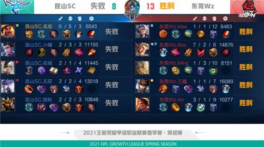 是对局势 是对局势